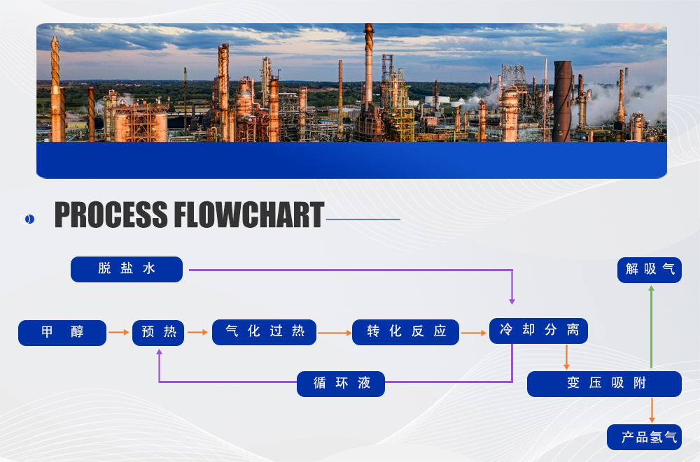 甲醇裂解制氫生產(chǎn)線工藝設(shè)計(jì)(圖4) 甲醇裂解制氫 (5).jpg